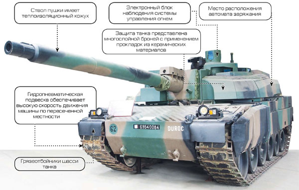 AMX-56 - основной боевой танк Франции